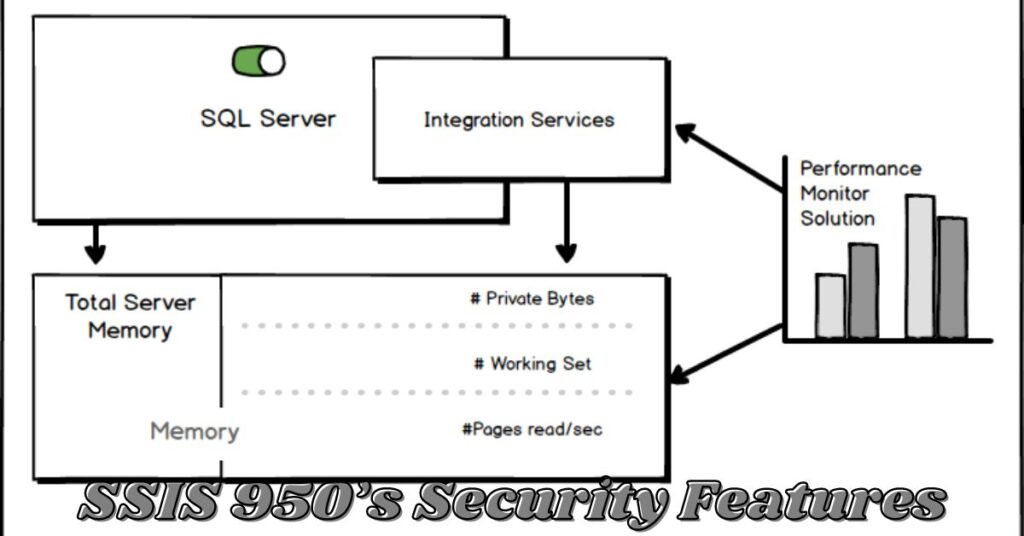 SSIS 950’s Security Features